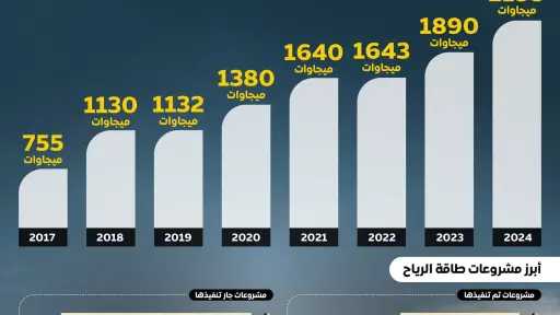 طاقة وبترول