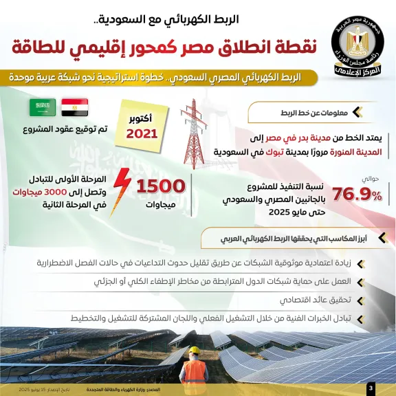 الربط الكهربائى بين مصر والسعودية