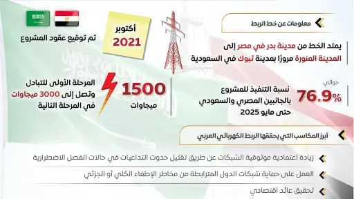 طاقة وبترول