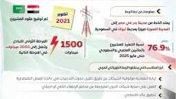 طاقة وبترول