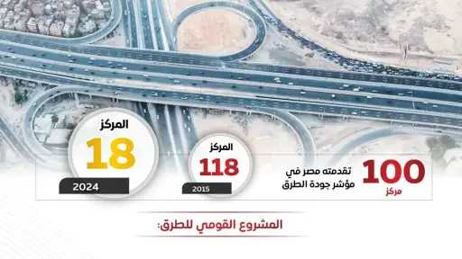 نقل وطرق