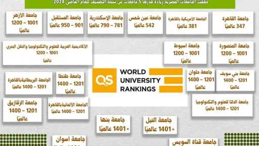 أحدث الأخبار