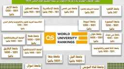 أحدث الأخبار