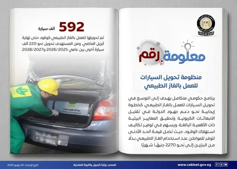 انفوجراف عن تحويل السيارات للعمل بالغاز