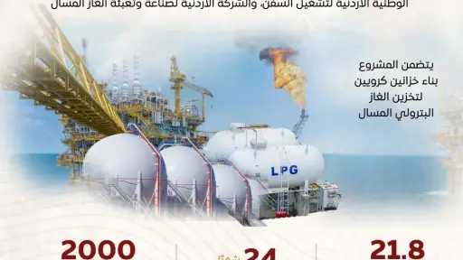 طاقة وبترول