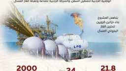 طاقة وبترول
