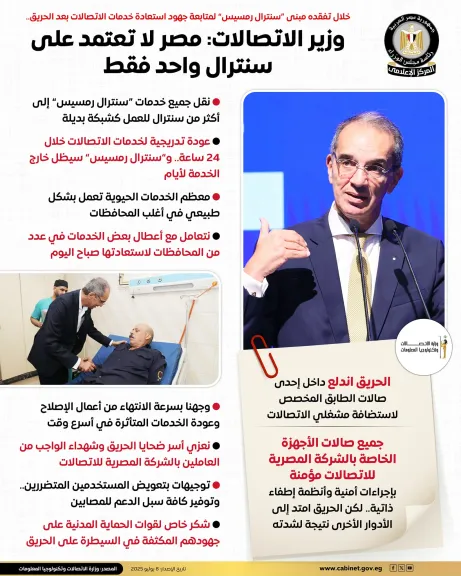 وزير الاتصالات وتكنولوجيا المعلومات