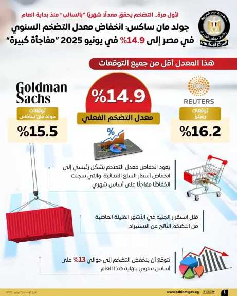 أحدث الأخبار