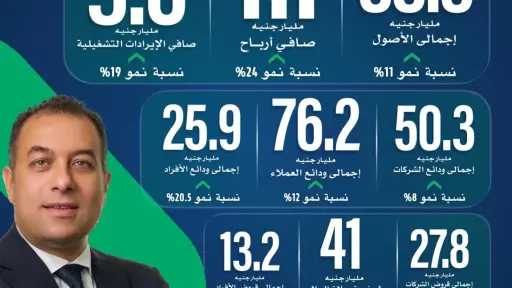 بنوك وتأمين