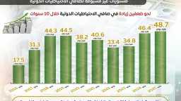 استثمار