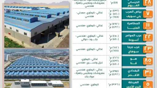 صناعة وتجارة