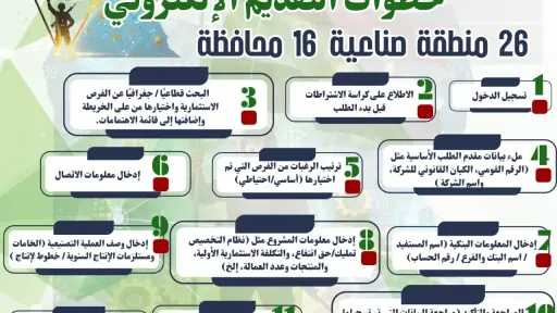 صناعة وتجارة