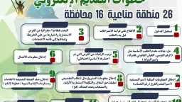 صناعة وتجارة