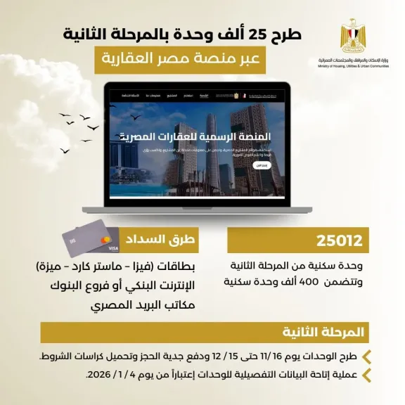 الإسكان: اليوم بدء التسجيل من خلال منصة مصر العقارية لطرح ٢٥٠١٢ وحدة سكنية .. والسداد للحجز يوم الأحد المقبل