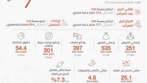 بنوك وتأمين