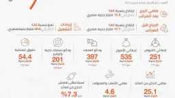 بنوك وتأمين