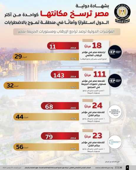 اقتصاد وأسواق