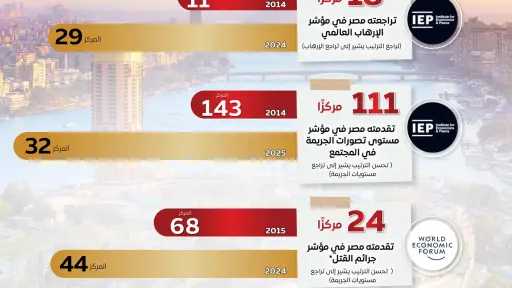 اقتصاد وأسواق