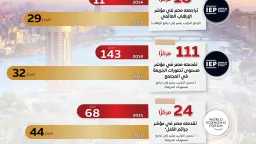 اقتصاد وأسواق