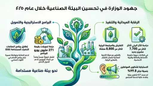 العمل المجمتعى