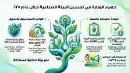 العمل المجمتعى