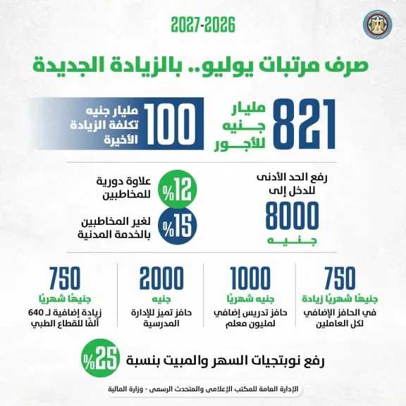 اقتصاد وأسواق