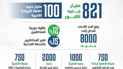 اقتصاد وأسواق