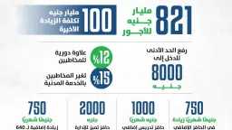 اقتصاد وأسواق