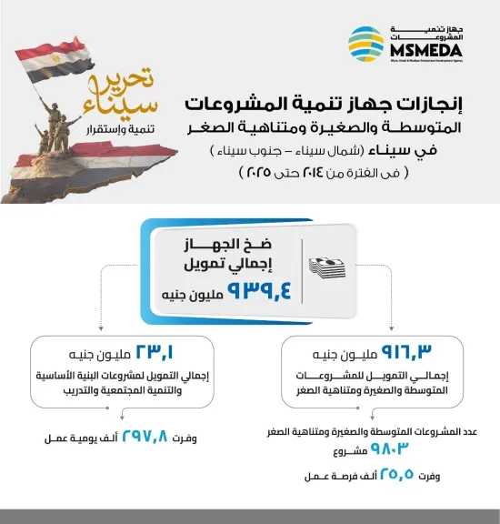 صناعة وتجارة