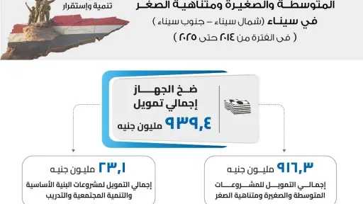 صناعة وتجارة