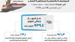 صناعة وتجارة