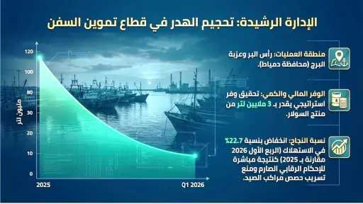 طاقة وبترول