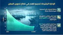 طاقة وبترول