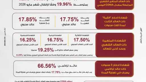 الشمول المالي