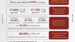 الشمول المالي