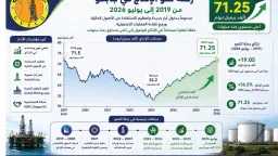 طاقة وبترول