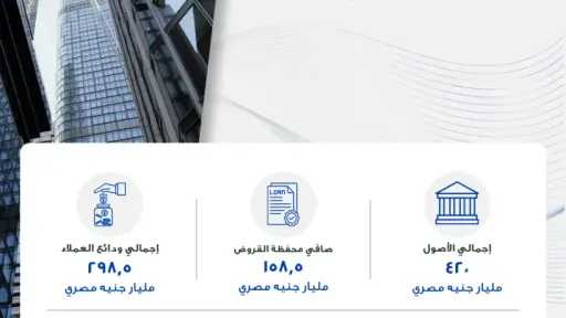 بنوك وتأمين