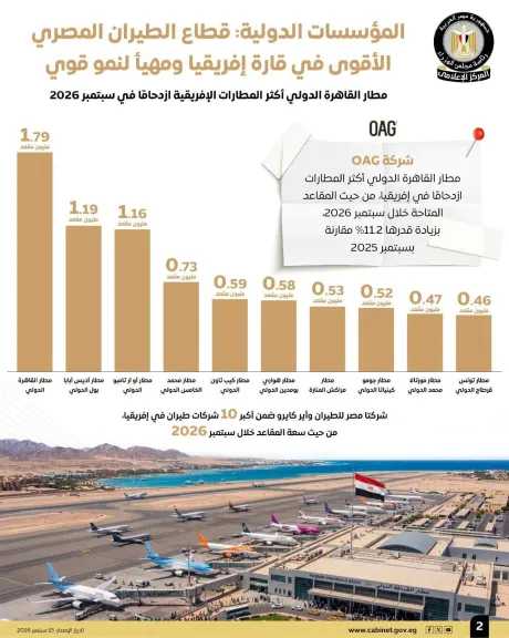 نقل وطرق