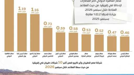 نقل وطرق