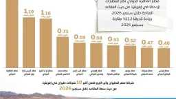 نقل وطرق