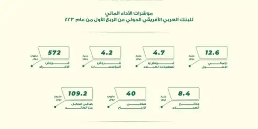 40 مليون دولار صافي أرباح...