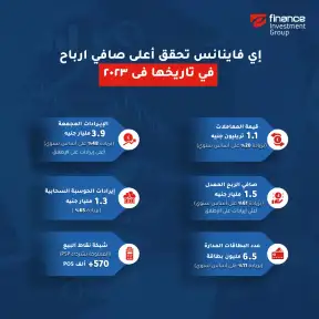 انفوجراف عن نتائج أعمال مجموعة...
